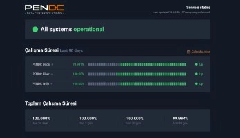 %99.9 Uptime